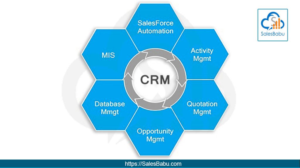 CRM System : SalesBabu.com