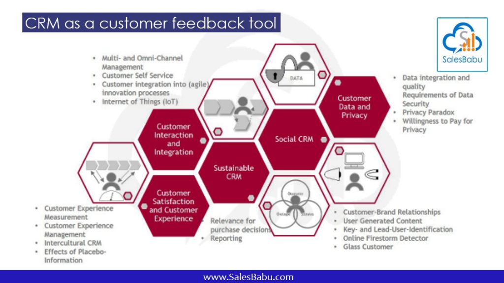 CRM as a customer feedback tool : SalesBabu.com
