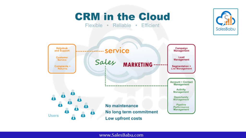 Cloud CRM : SalesBabu.com
