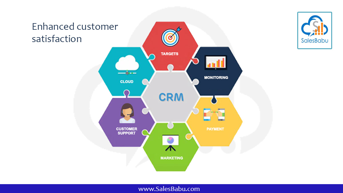 customer satisfaction in crm