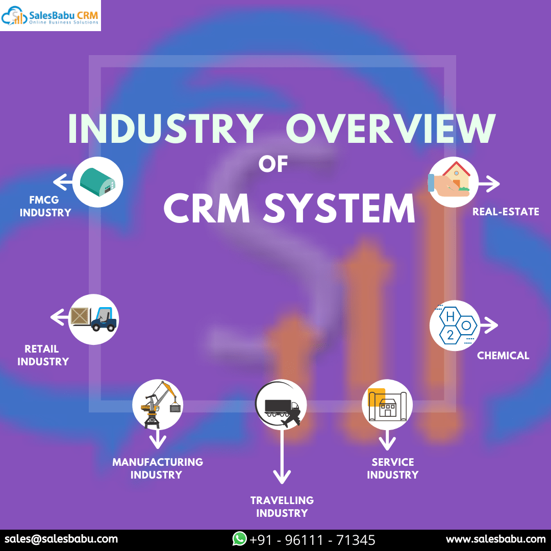 Industry Overview of CRM system