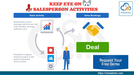 Keep Eye on Salesperson Activity : SalesBabu.com
