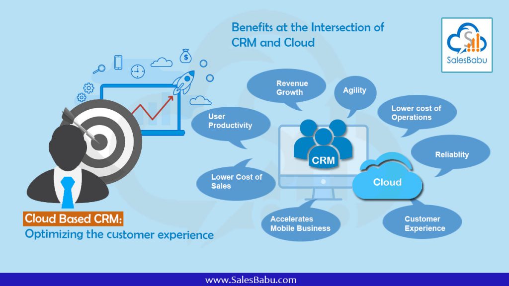 What is Cloud Based CRM : SalesBabu.com