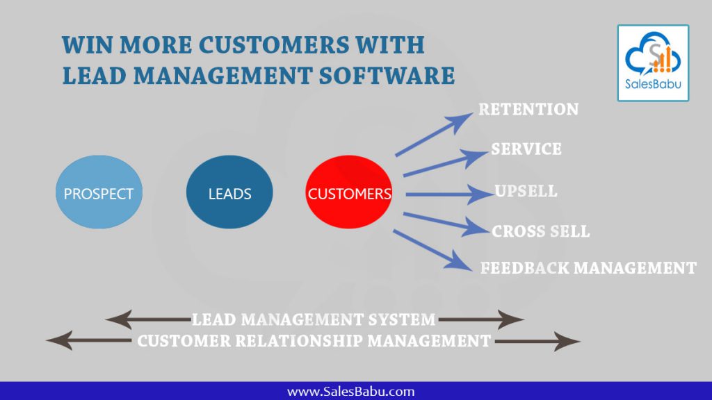 Win more Customers with Lead Management Software : SalesBabu.com