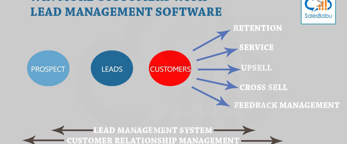 Win more Customers with Lead Management Software : SalesBabu.com