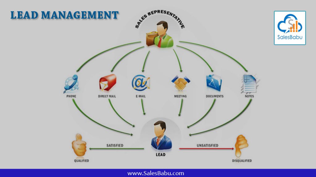 Lead Management : SalesBabucom