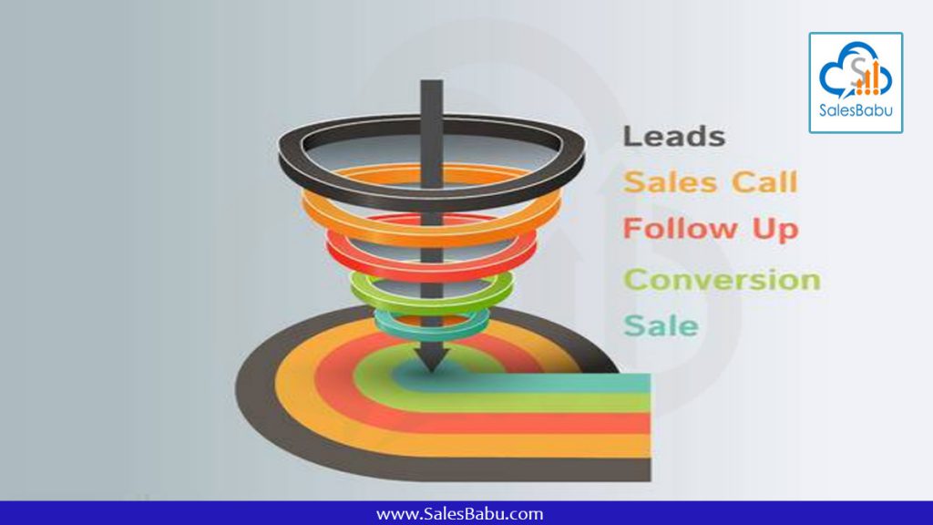 what is lead management : SalesBabu.com