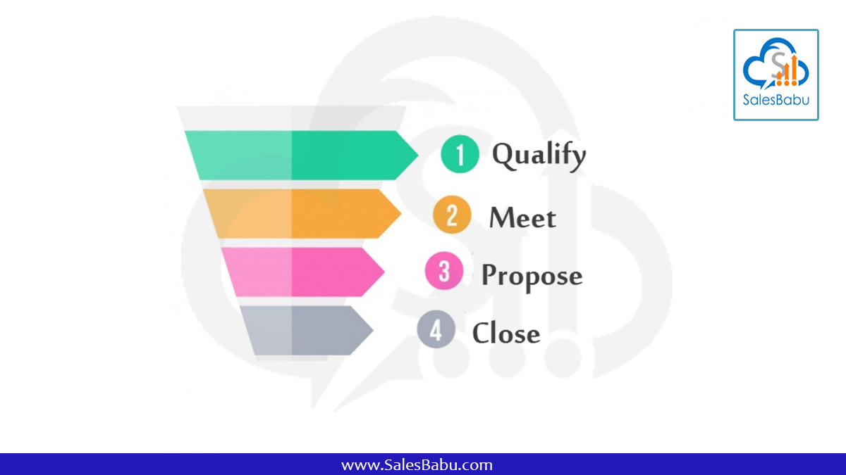 sales pipeline management