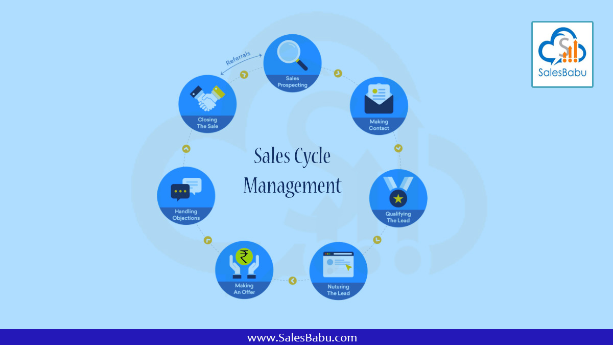 Sales Cycle Management : Salesbabu.com