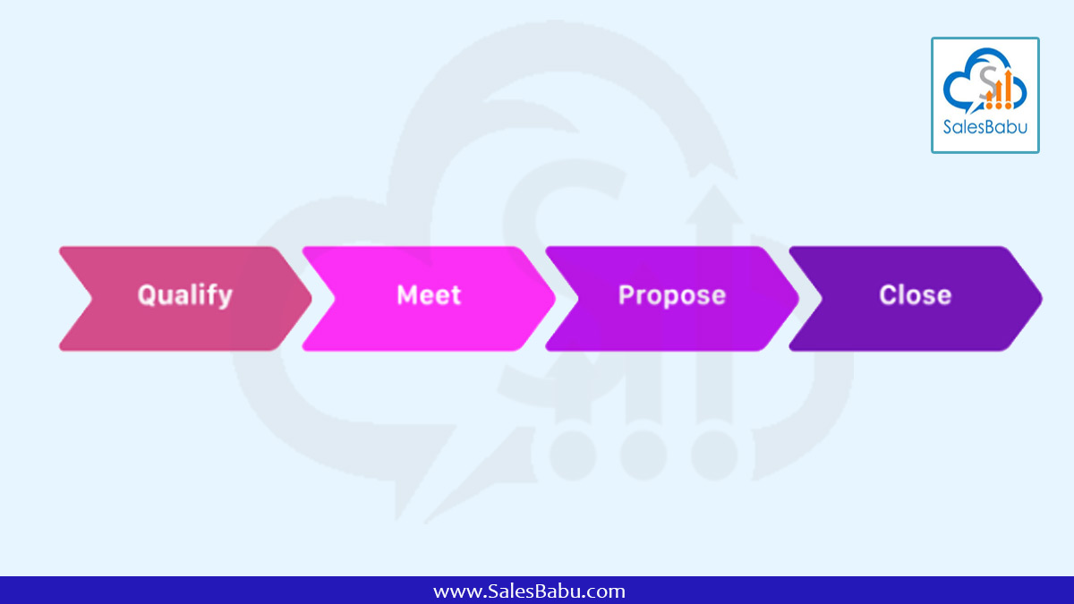 Sales Pipeline