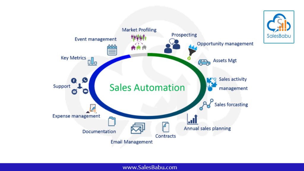 sales automation : SalesBabu.com