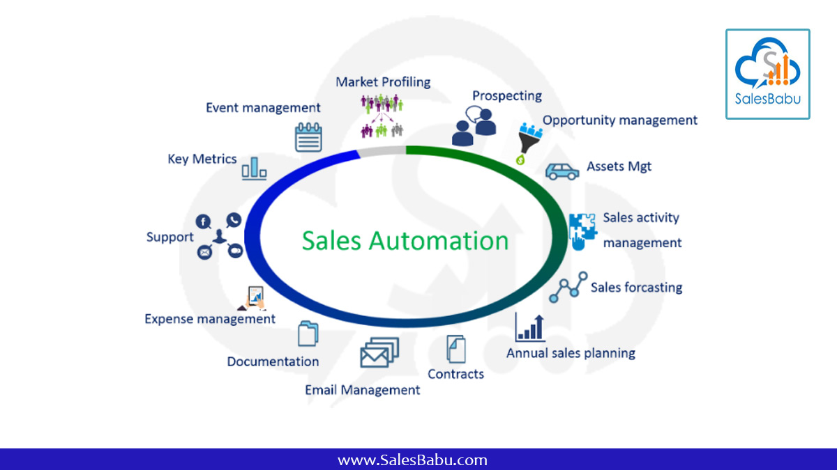 Streamlinine your sales process with cloud CRM
