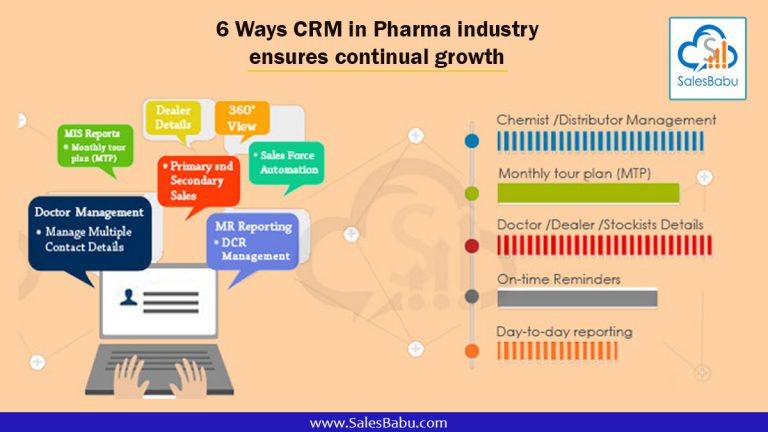 6 Ways CRM in Pharma industry ensures continual growth : SalesBabu.com