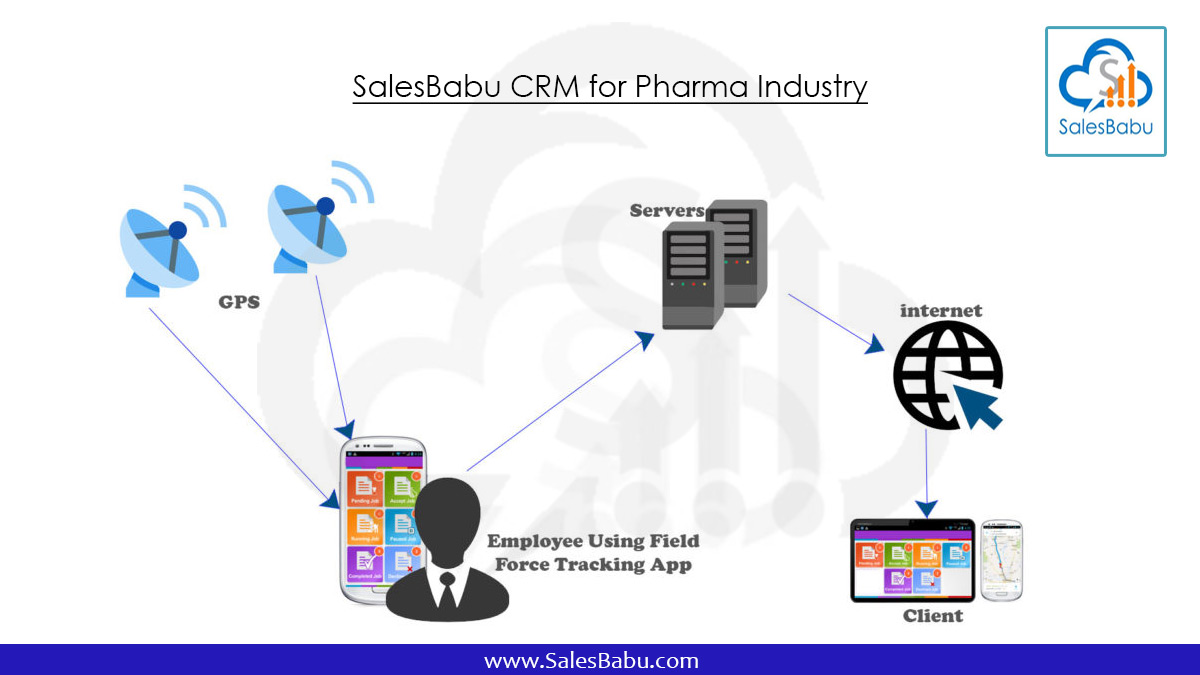 SalesBabu CRM for Pharma Industry