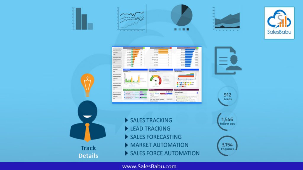 CRM system also tracks and improves marketing activities : Salesbabu.com