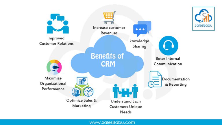 customer relationship management system