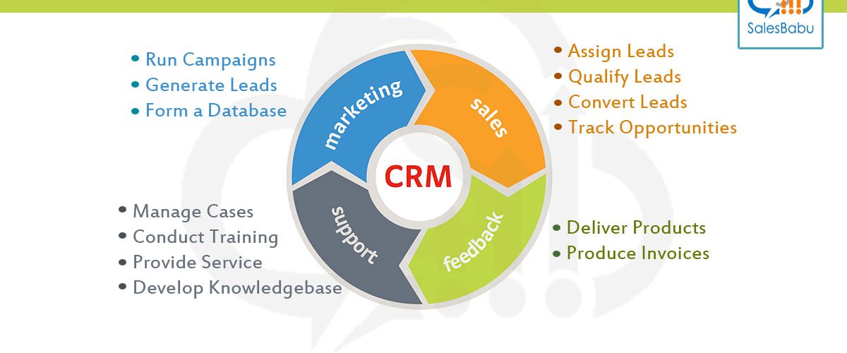 Benefits of Service CRM software in service industry