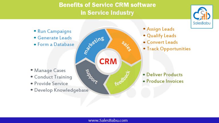 Benefits of Service CRM software in service industry