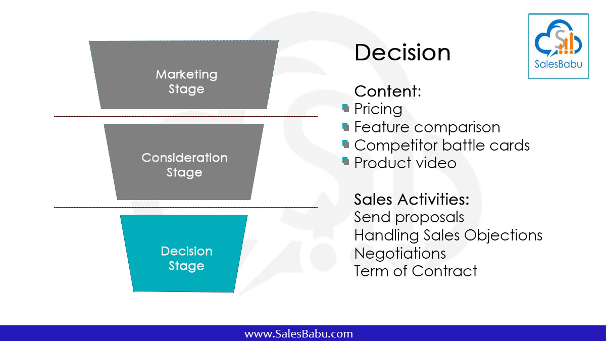 Sales Funnel : Decision and close