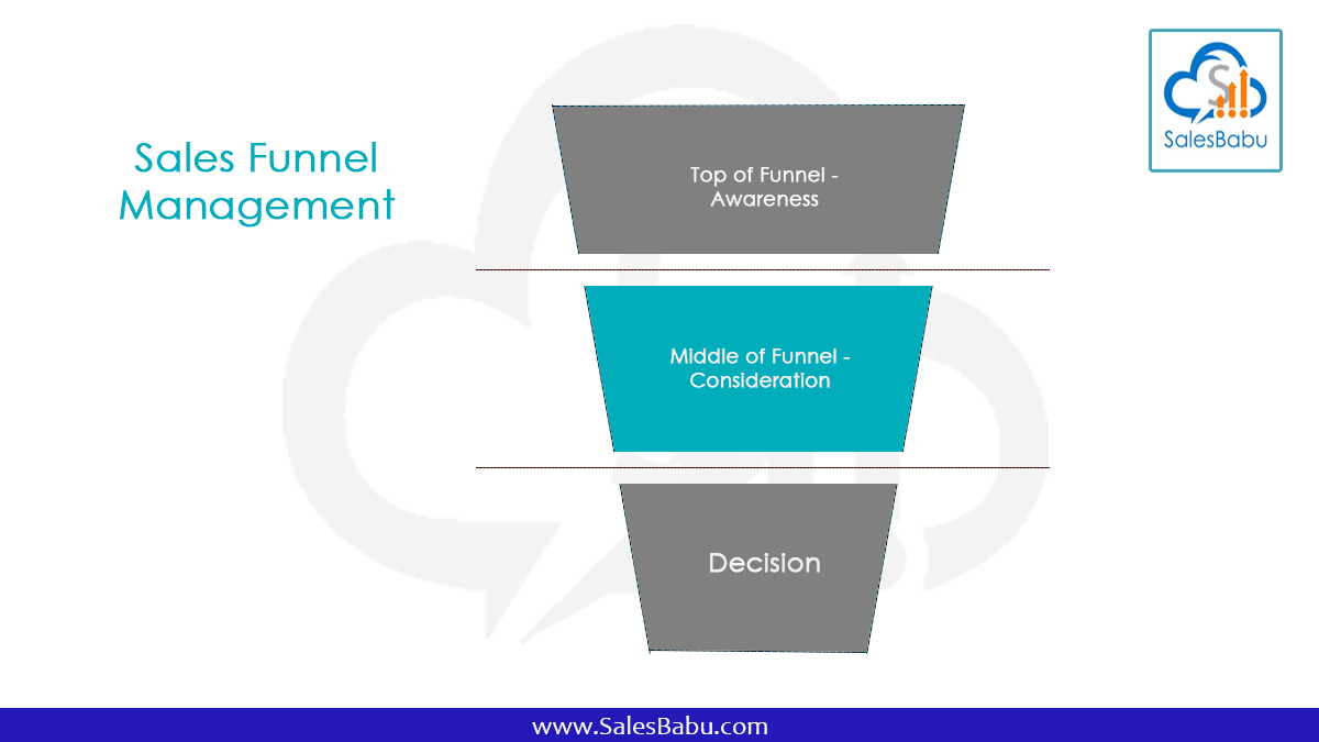 Components Of A Sales Funnel