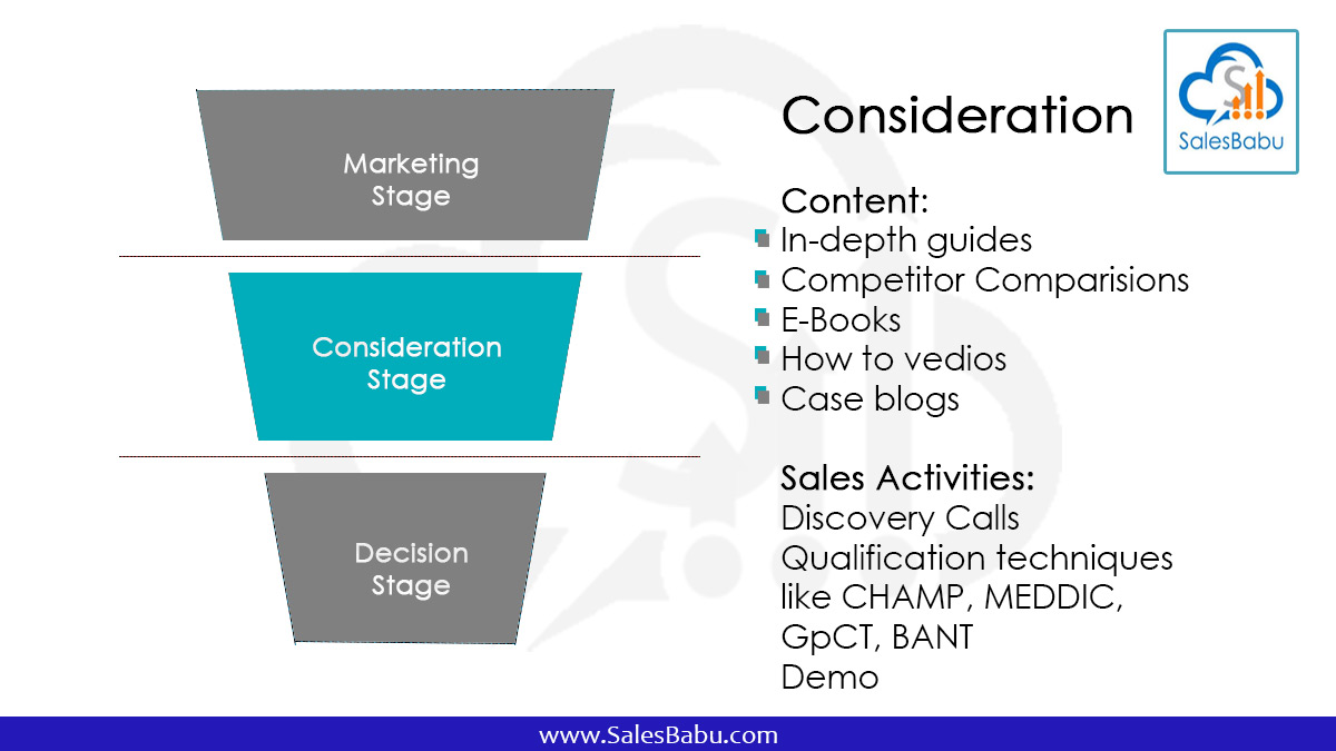 Sales Funnel : consideration stage