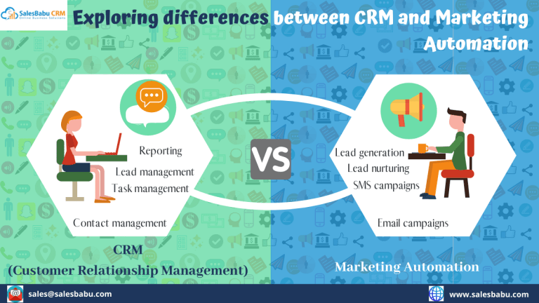 What is the difference between CRM and Marketing Automation