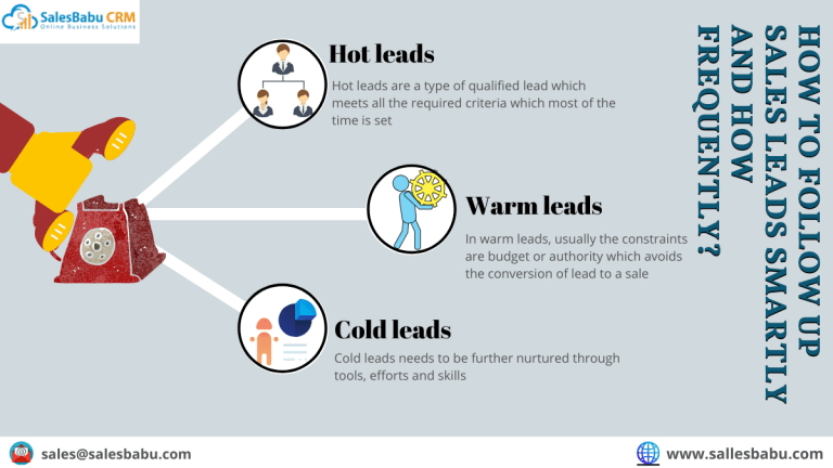 How to follow up sales leads smartly and how frequently?