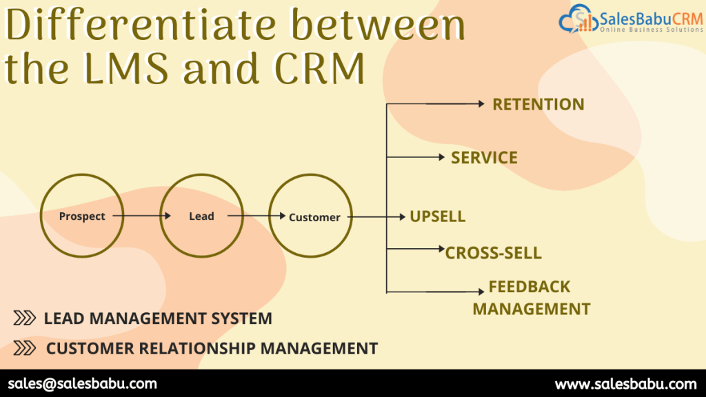 differentiate between the LMS and CRM