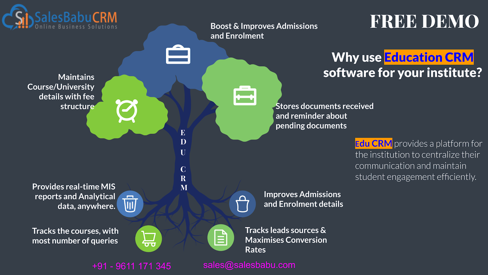 CRM системы и Биг Дата. Платформа бусте