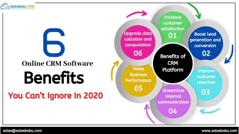 Benefits of CRM Platform