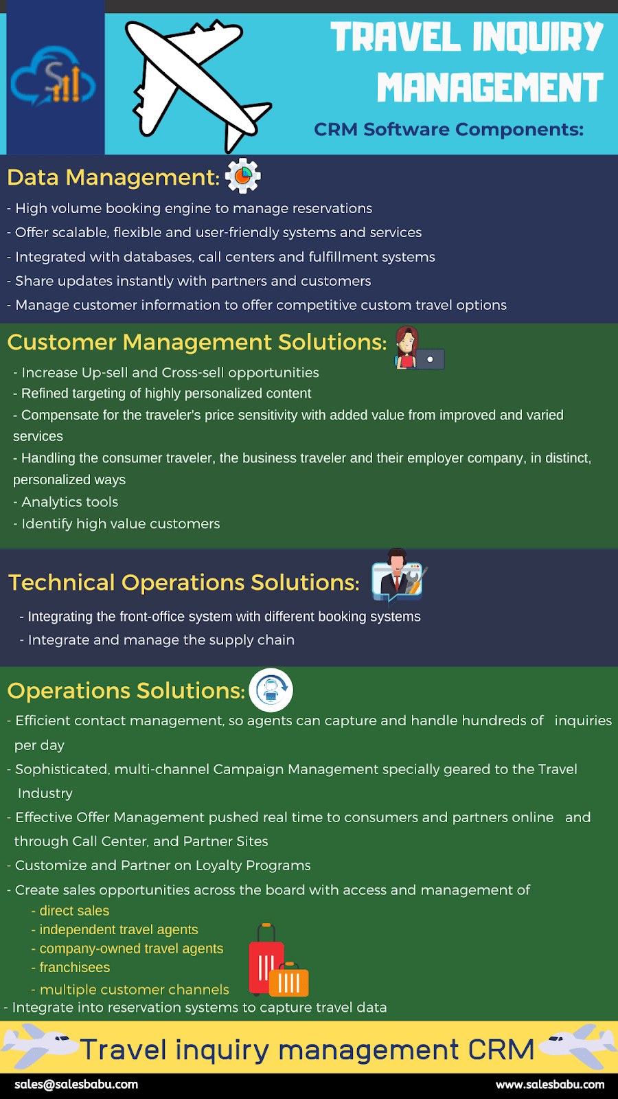 Travel Enquiry Management