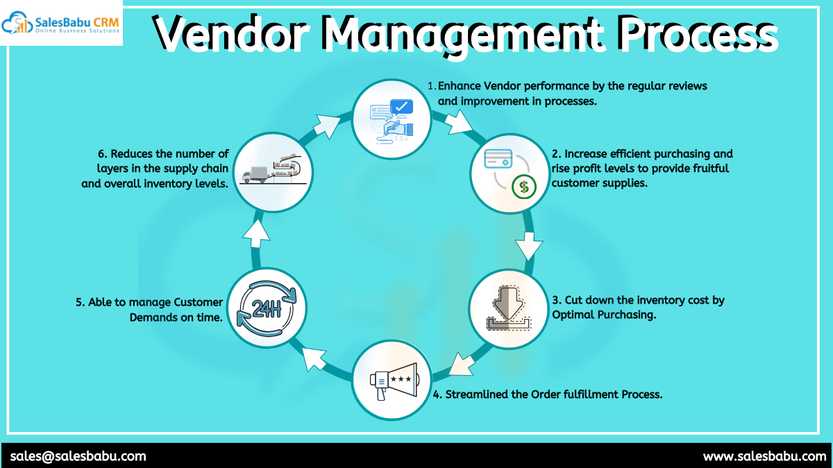 vendor management process