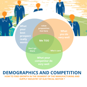 Demographics and Competition