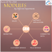 Access of the CRM Modules by different departments