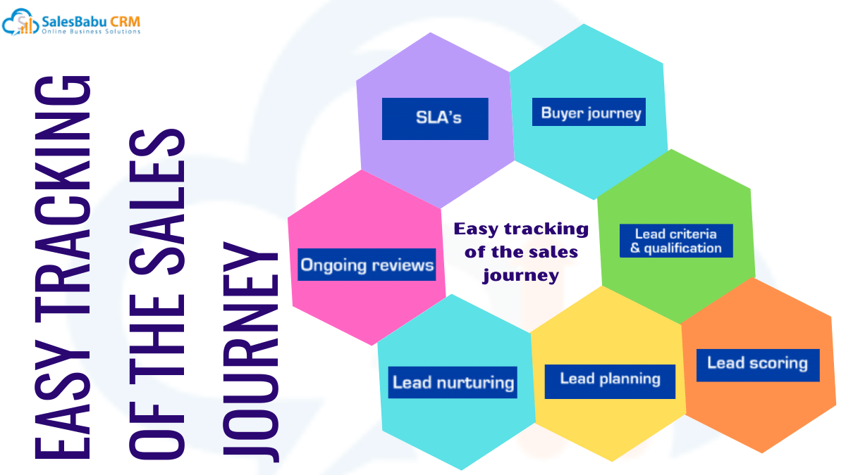 Easy tracking of the sales journey