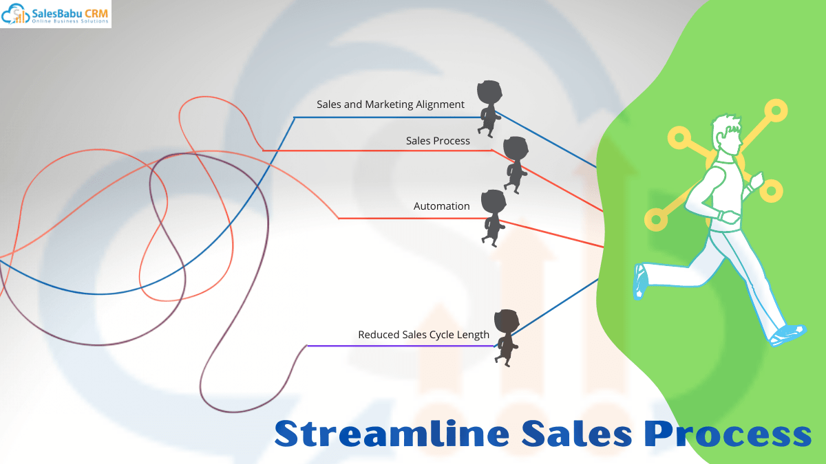 Streamline Sales Process