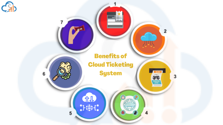 10 Benefits of an Online Ticketing System