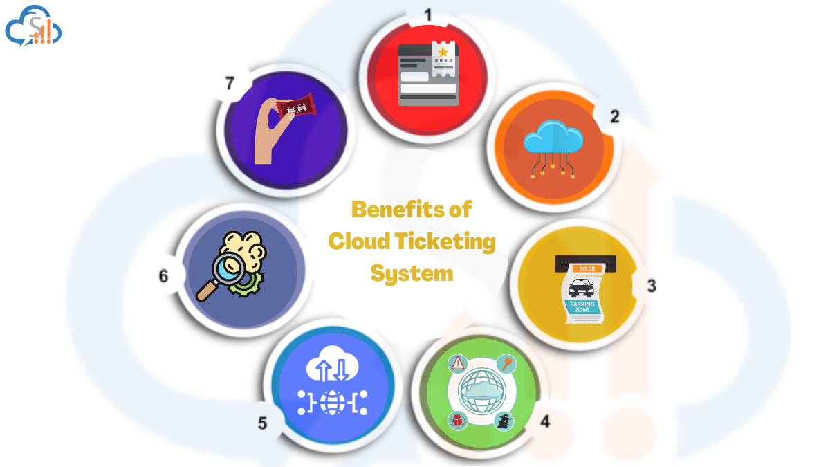 10 Benefits of Cloud Ticketing System - SalesBabu CRM