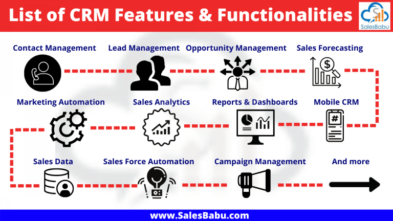 List of CRM Features & Functionalities