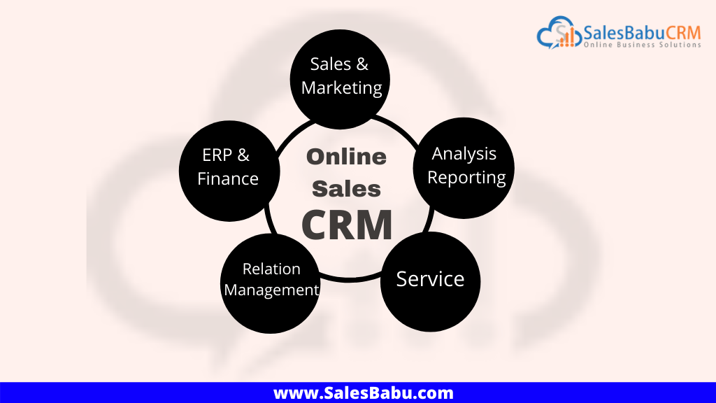 Online Sales CRM Software  