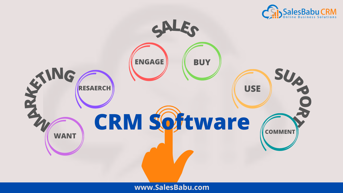 Online sales CRM software