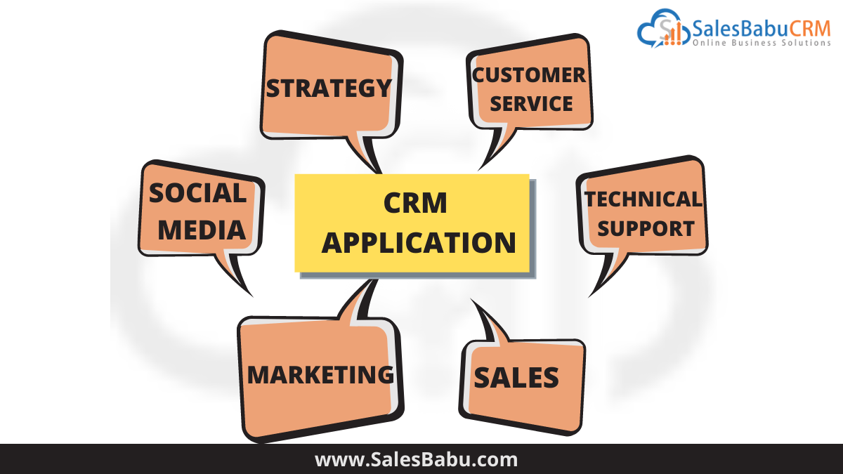 Sales CRM application