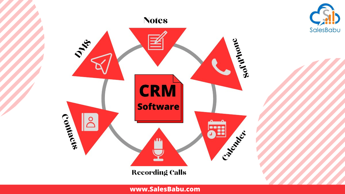 CRM Software for a successful business