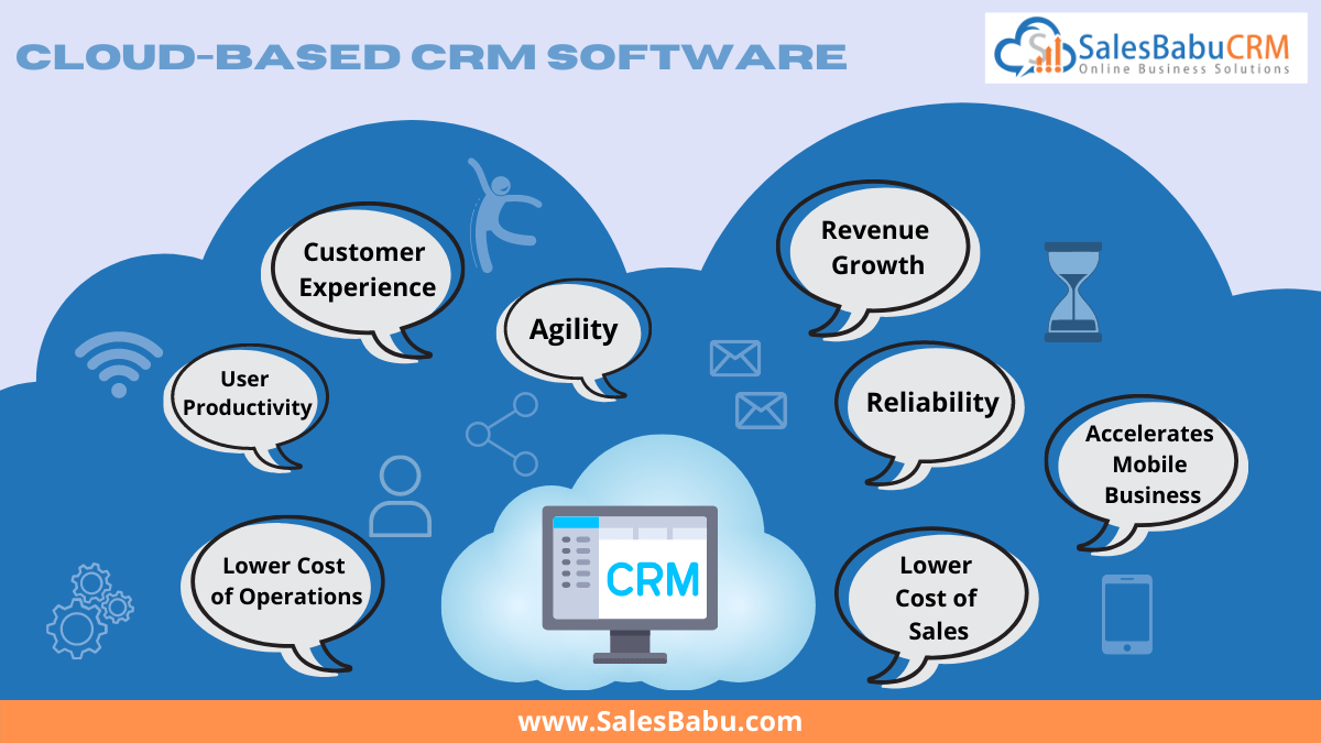 Cloud-based CRM software for small business