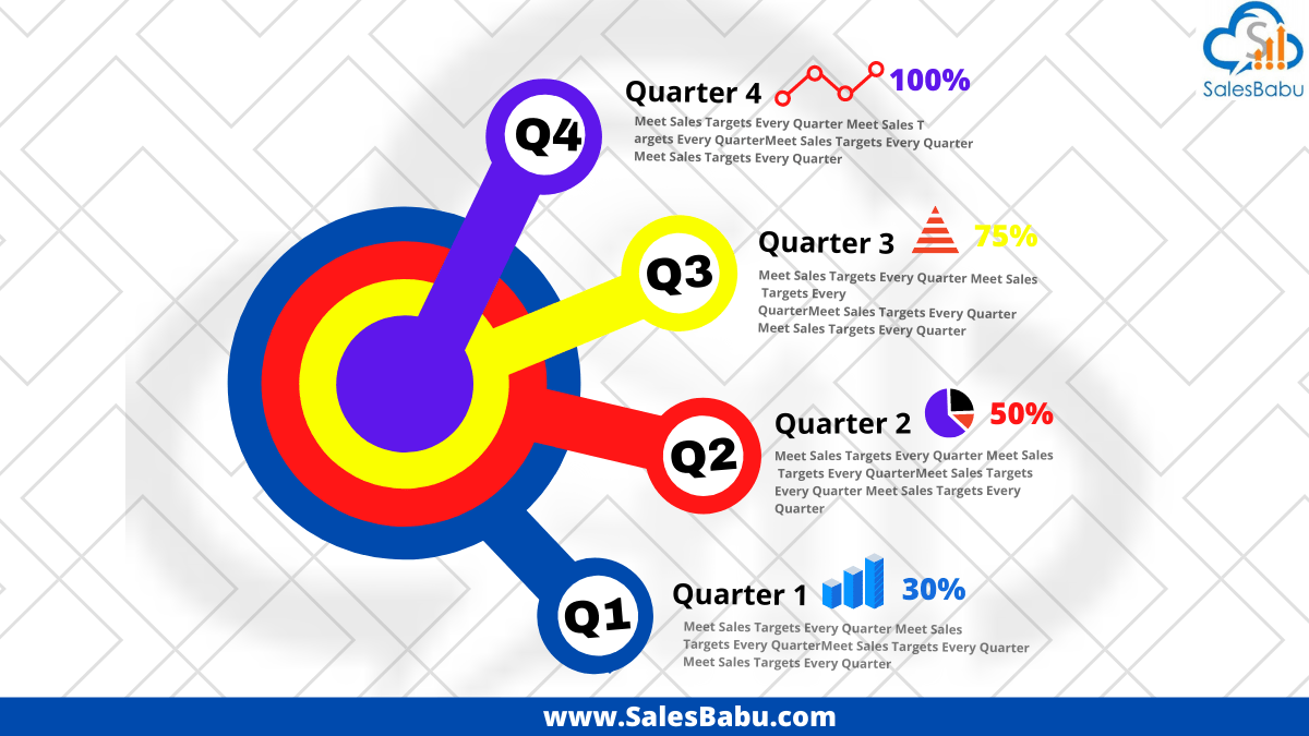 Projects Better Revenue For Current Quarter Than Expected