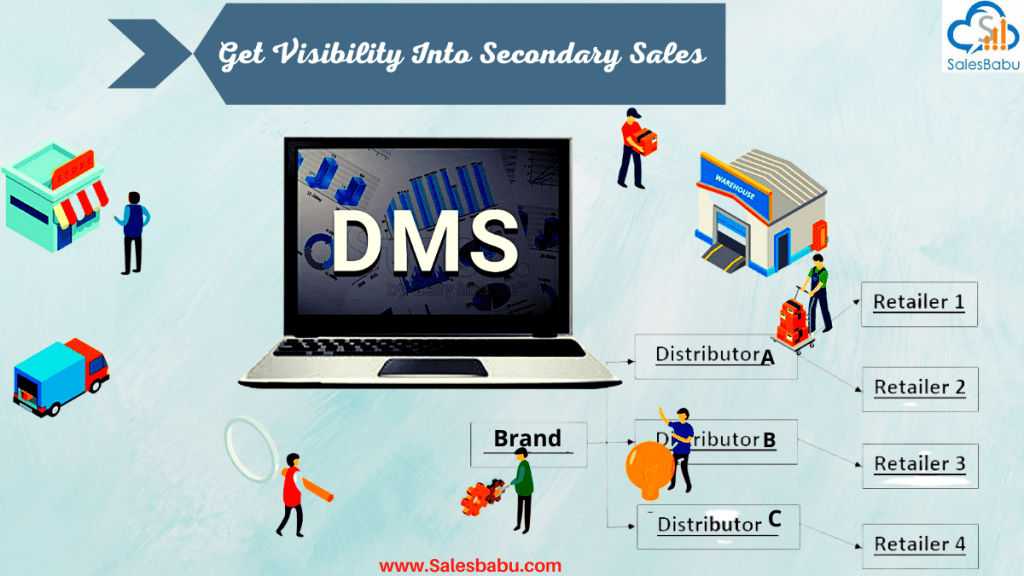 SalesBabu DMS - To get visibility into your secondary sales