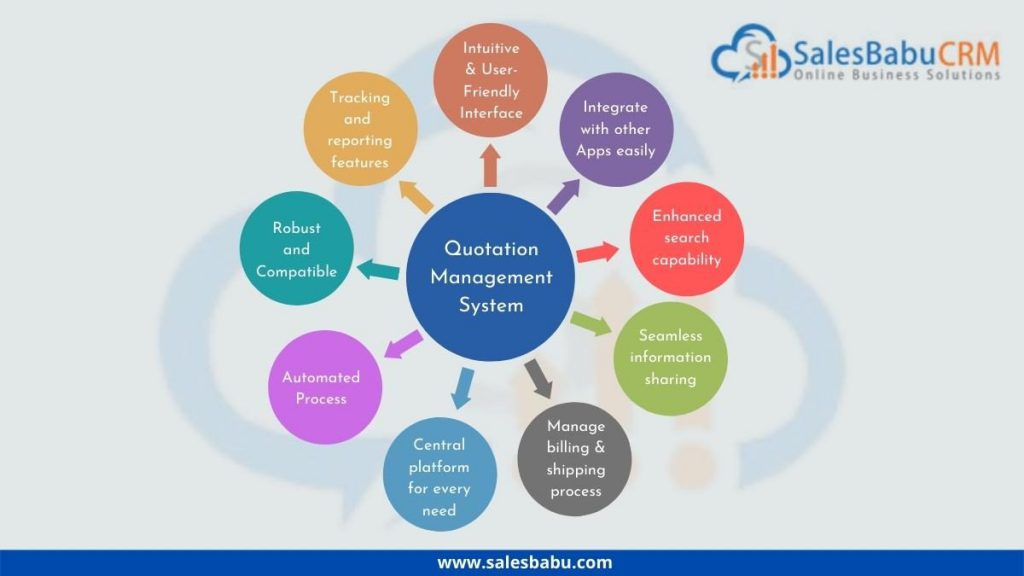 Sales Quotation Making Software