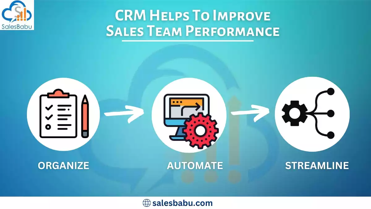 https://www.salesbabu.com/wp-content/uploads/2022/12/CRM-Helps-To-Improve-Sales-Team-Performance.webp?utm_source=chatgpt.com