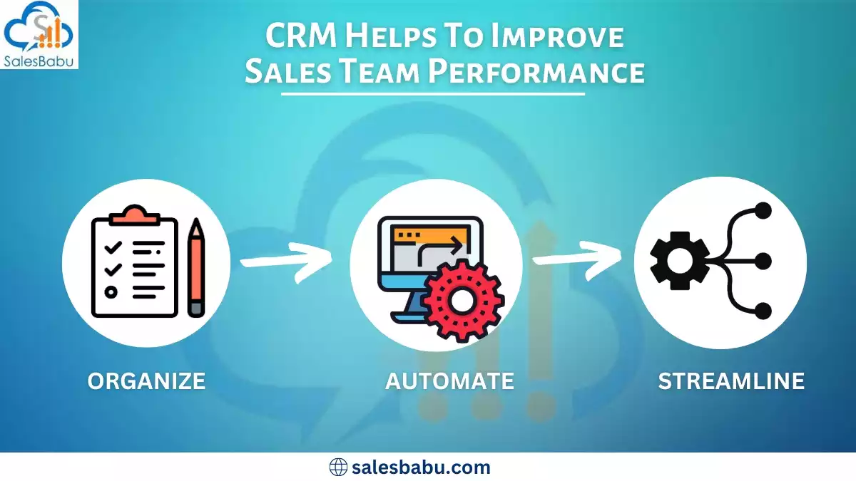 CRM Helps To Improve Sales Team Performance