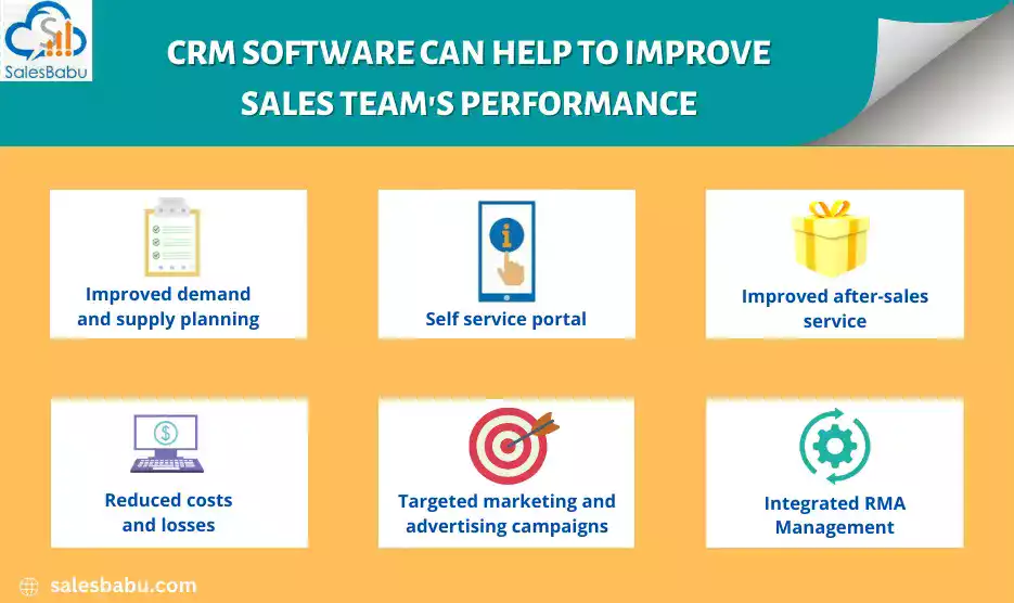 CRM Software Can Help Improve Your Sales Teams Performance